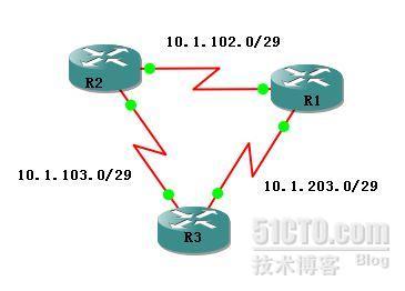 CCNP之BSCI实验3 理解EIGRP的拓扑表，后继，FD,AD_实验