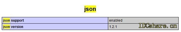 Cacti+Nagios完全攻略（二）整合cacti与nagios整合安装部署_cacti与nagios_03