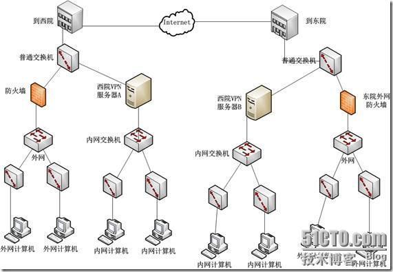 用ISA Server做×××路由代替专线_VPN