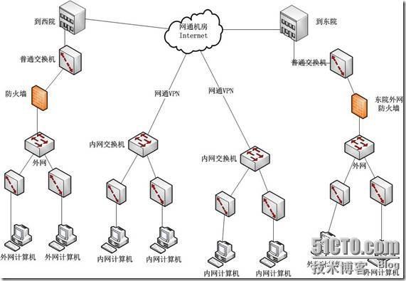 用ISA Server做×××路由代替专线_职场_18