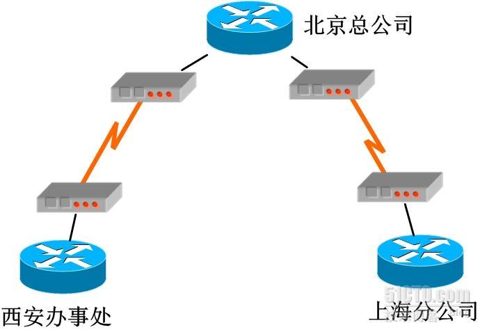 部署×××的好处_职场