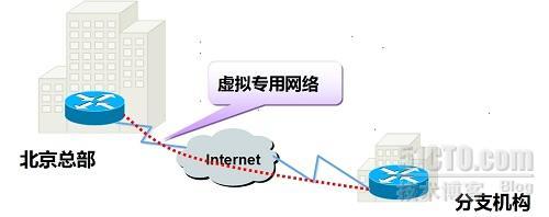 部署×××的好处_VPN_02