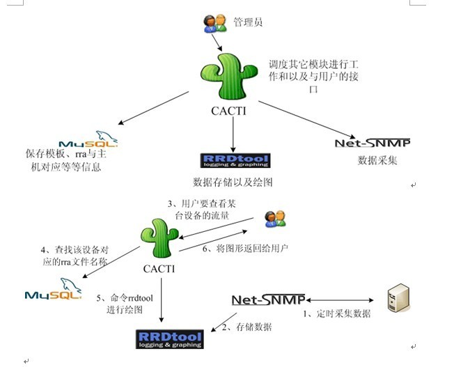 .Cacti+Nagios完全攻略 1_Nagios