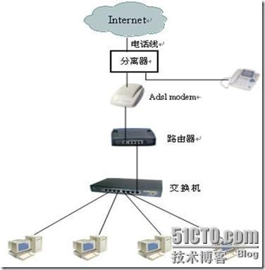 ADSL拨号环境下基于Windows Server 2003的单网卡×××方案设计_花生壳