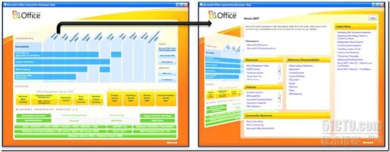 Microsoft Office Interactive Developer Map_职场