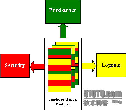 AOP技术研究_职场