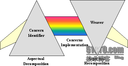 AOP技术研究_AOP_03