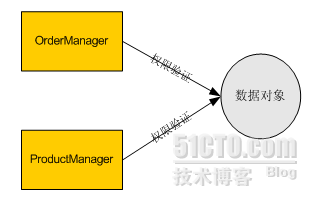 AOP技术研究_职场_04