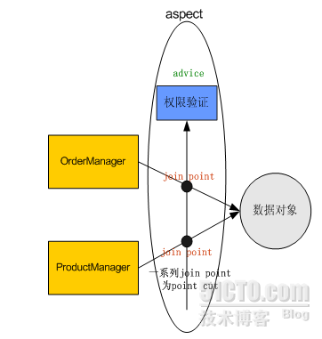 AOP技术研究_休闲_05