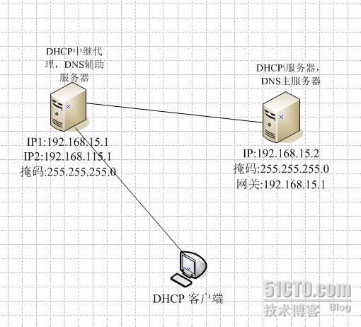 win2003实现DHCP中继代理、DNS_代理