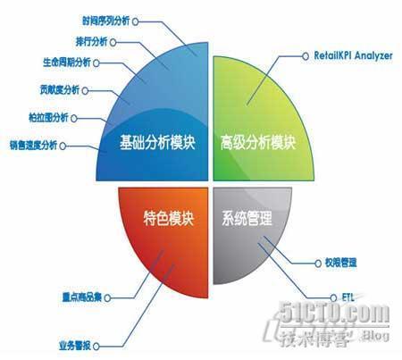 服装ERP应用(13)-在服装行业困境之年的ERP应用 _ERP_02