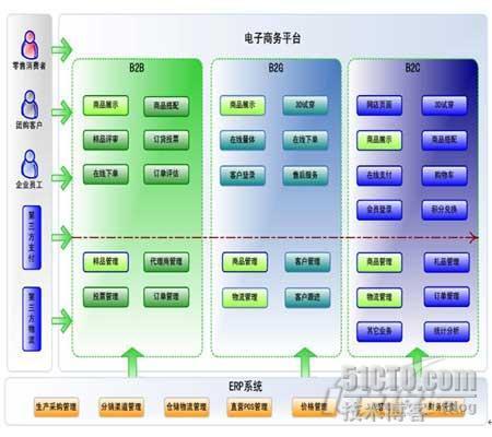 服装ERP应用(13)-在服装行业困境之年的ERP应用 _ERP_03