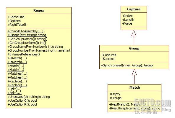 C#正则表达式编程（一）：C#中有关正则的类_Match