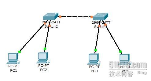 交换机接口trunk的配置和vlan的划分_vlan