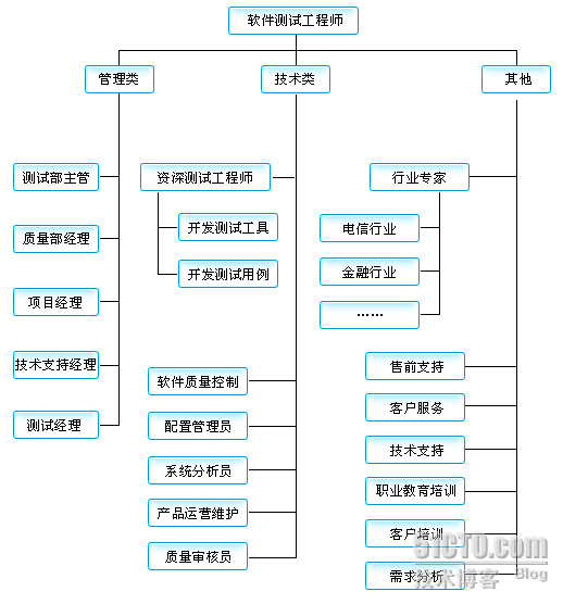 Ajax技术原理分析_休闲