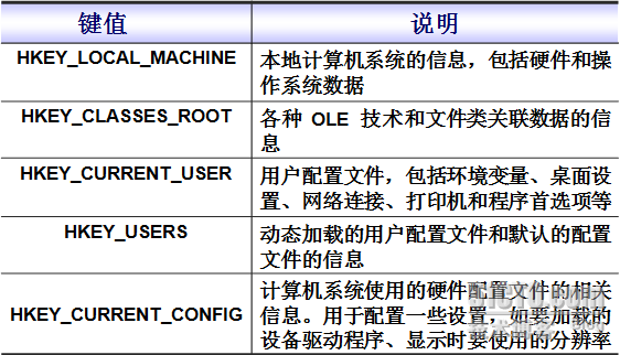 MCSE第一讲_职场_04