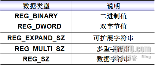 MCSE第一讲_XP_05