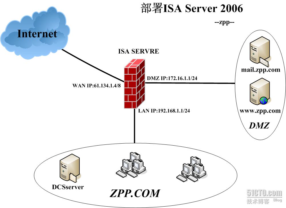 Windows域环境下部署ISA Server 2006防火墙(一) _休闲