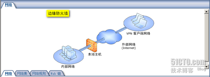 Windows域环境下部署ISA Server 2006防火墙(一) _休闲_14