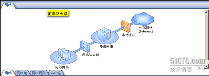 Windows域环境下部署ISA Server 2006防火墙(一) _休闲_15