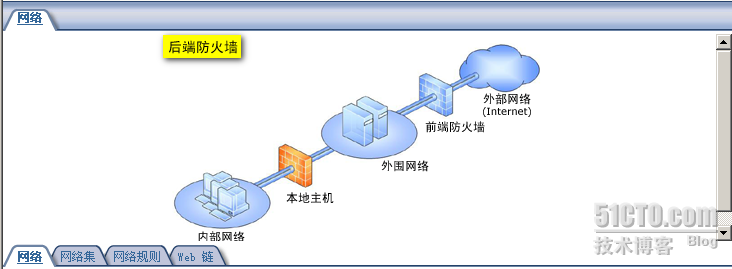 Windows域环境下部署ISA Server 2006防火墙(一) _职场_16