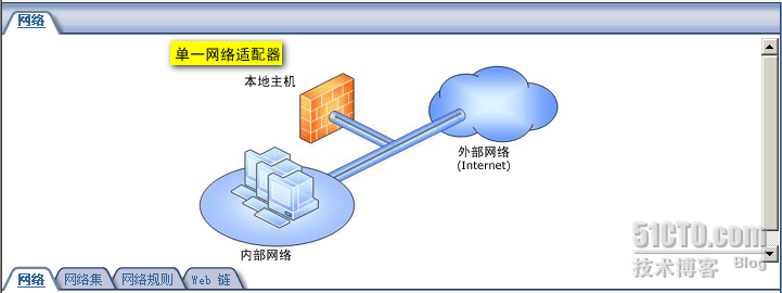 Windows域环境下部署ISA Server 2006防火墙(一) _Windows_17