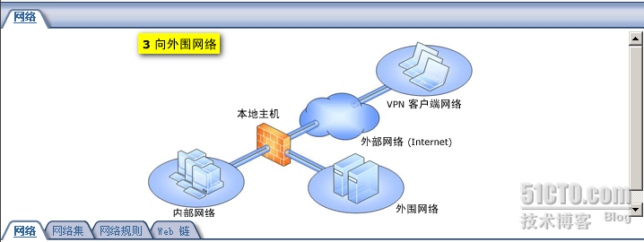 Windows域环境下部署ISA Server 2006防火墙(一) _职场_18