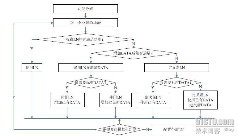 IEC61850学习笔记_IEC61850_04