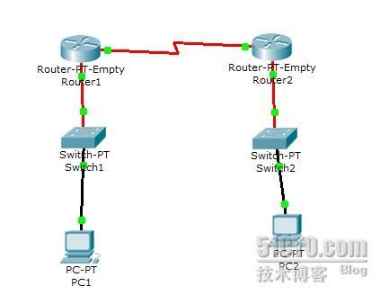 简单的单区域OSPF口令认证_单区域