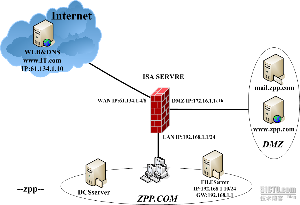 Windows域环境下部署ISA Server 2006防火墙（二）_休闲