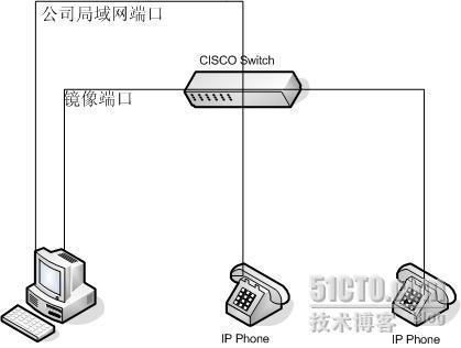 AVAYA IP Phone录音项目_AVAYA