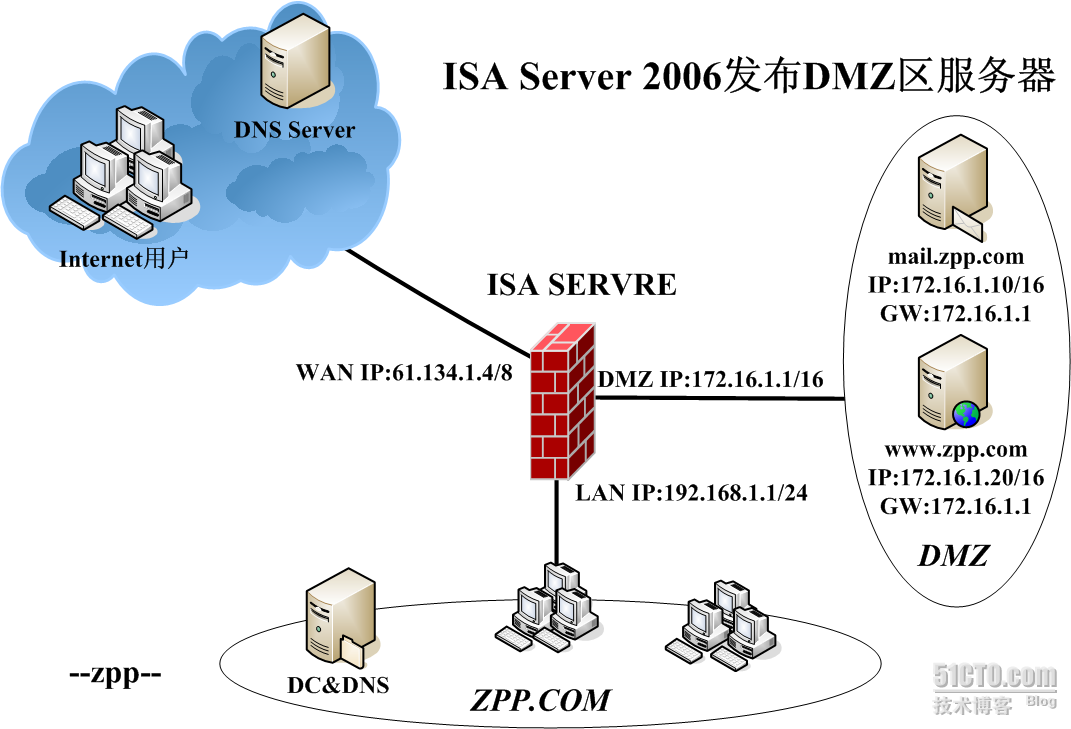 Windows域环境下部署ISA Server 2006防火墙（三1）_防火墙