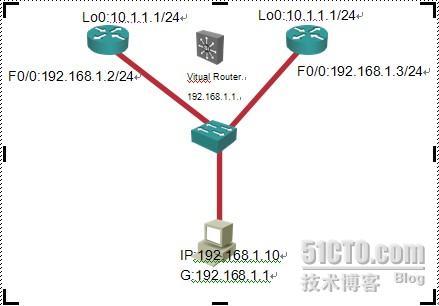 网关冗余之HSPR的配置和应用_休闲