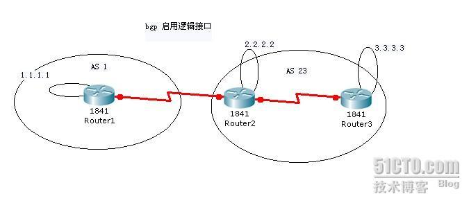 BGP启用逻辑接口基础案例_休闲