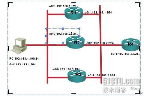 网关冗余之GLBP的配置和验证_glbp