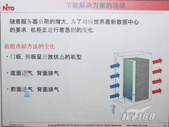 为机柜鸣冤:数据中心被忽视的重要设备_数据_04