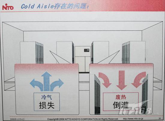 为机柜鸣冤:数据中心被忽视的重要设备_数据_05