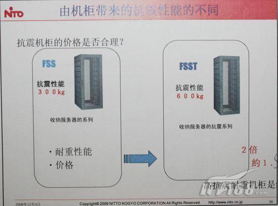 为机柜鸣冤:数据中心被忽视的重要设备_数据中心_11