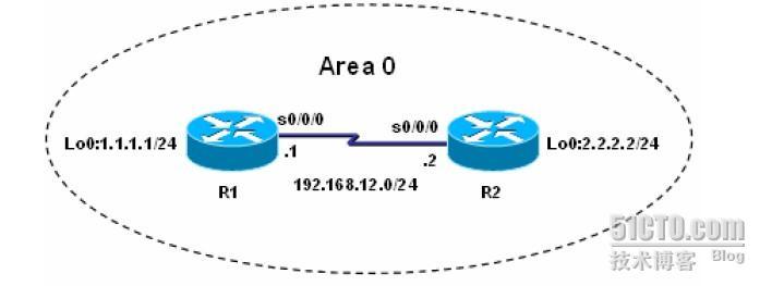 OSPF 认证_职场