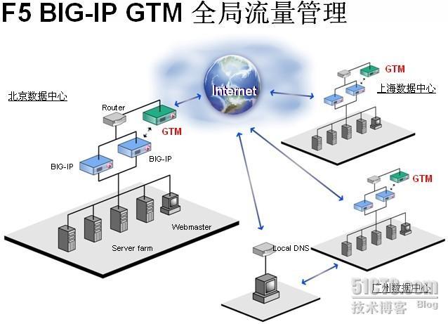 流量管理专家----F5负载均衡器_休闲_02