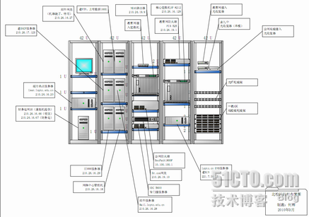 用Visio2007画机柜设备示意图_机柜