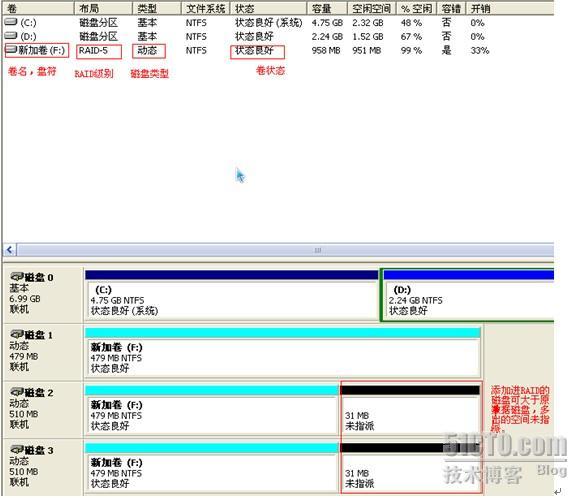 windows 2003 软RAID图解_休闲_09