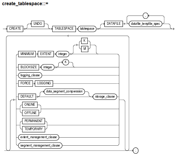 Oracle 9i学习日志（12）-- 表空间和数据文件 _休闲