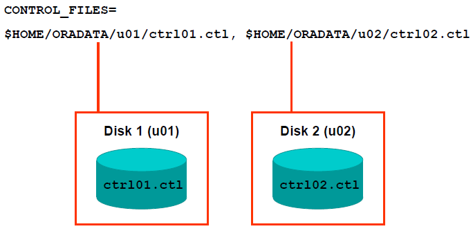 Oracle 9i学习日志（10）--控制文件 _Oracle日志