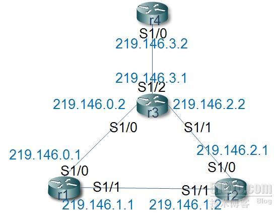 CCNP-EIGRP不等价负载均衡_CCNP