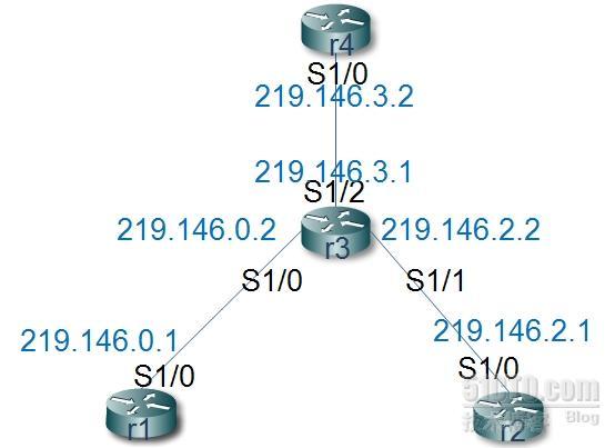 CCNP-EIGRP路由汇总_路由