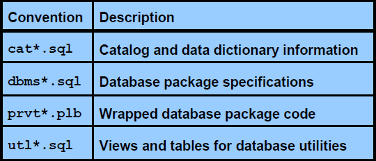 我的Oracle 9i学习日志（9）--数据字典与动态性能视图及练习_Oracle_02