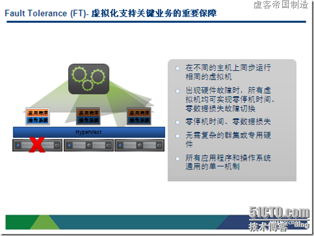 vPower系列5：FT-虚拟化进“云”的金刚钻_VMWARE