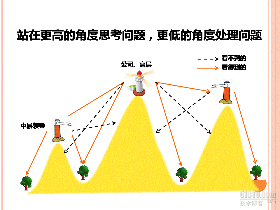 消灭“杜拉拉模式”_PPT NEW_杜拉拉_19