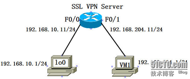Cisco  SSL ××× 配置详解_职场
